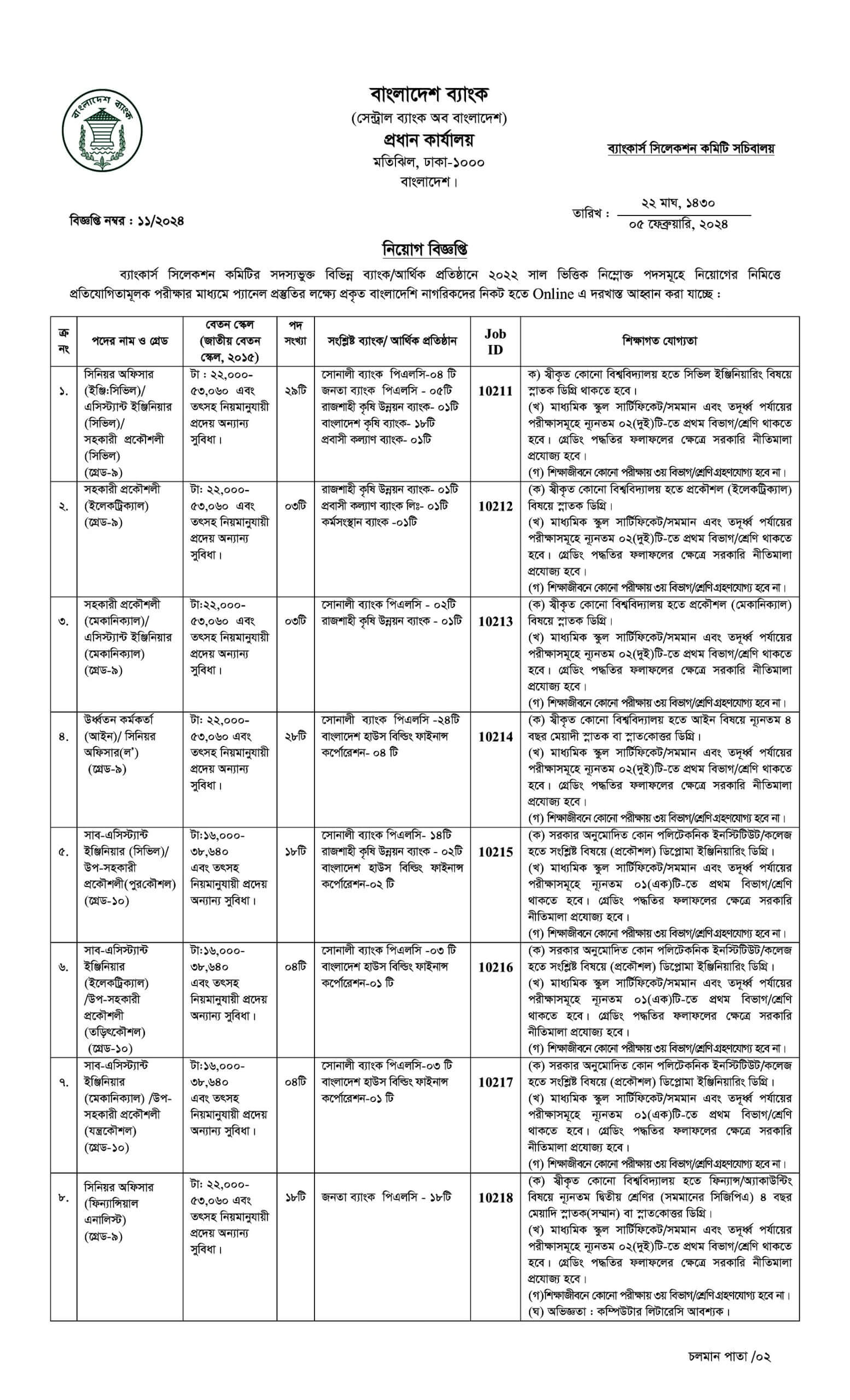বাংলাদেশ ব্যাংক নিয়োগ বিজ্ঞপ্তি ২০২৪ এর অফিশিয়াল নোটিশ-1