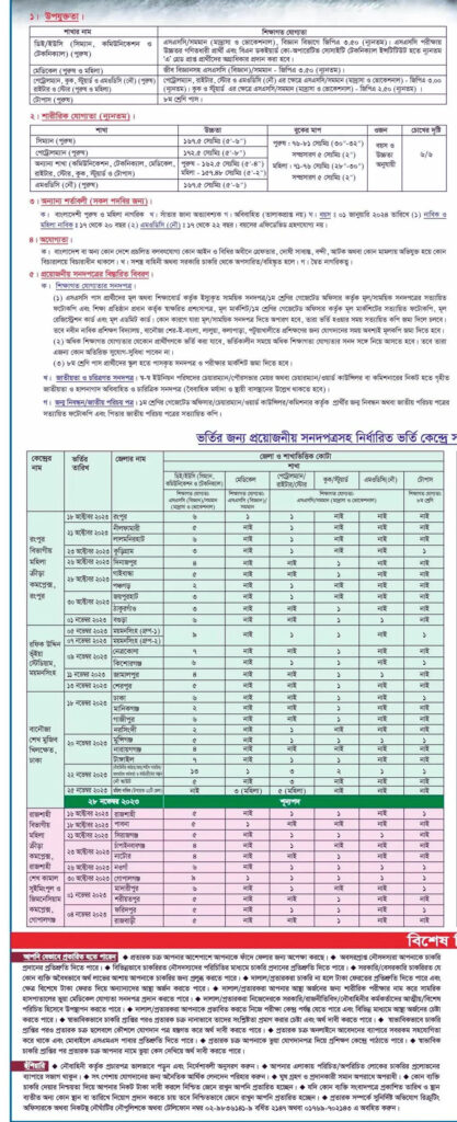 Bangladesh navy 2024