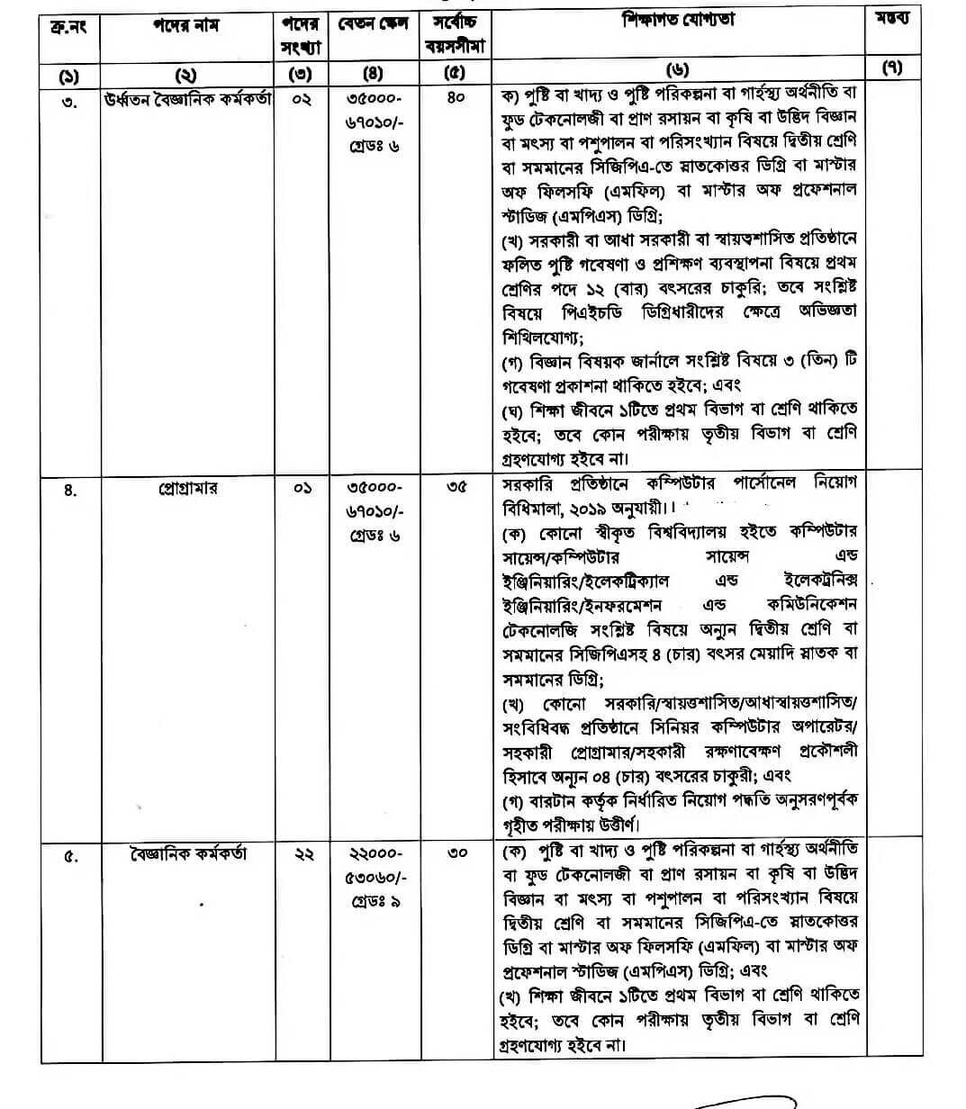 কৃষি মন্ত্রণালয় নিয়োগ বিজ্ঞপ্তি ২০২৪-2