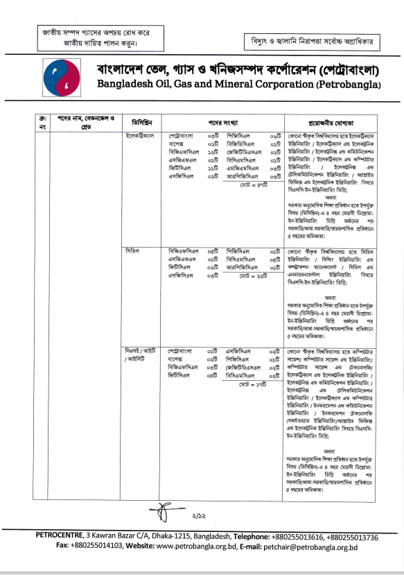বাংলাদেশ তৈল গ্যাস ও খনিজ সম্পদ কর্পোরেশন নিয়োগে 2024 -2