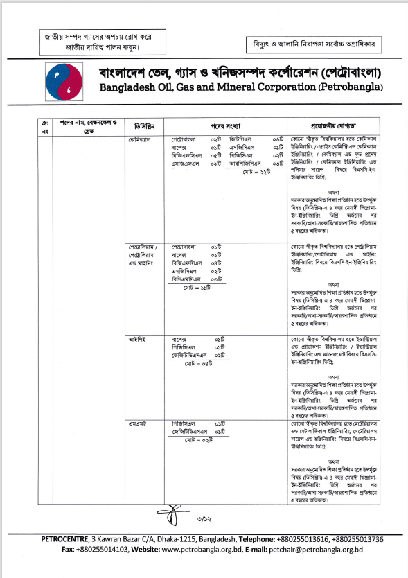 বাংলাদেশ তৈল গ্যাস ও খনিজ সম্পদ কর্পোরেশন নিয়োগে 2024-3
