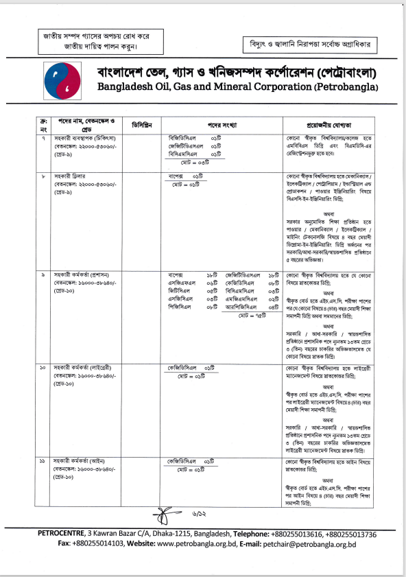 বাংলাদেশ তৈল গ্যাস ও খনিজ সম্পদ কর্পোরেশন নিয়োগে 2024 -6